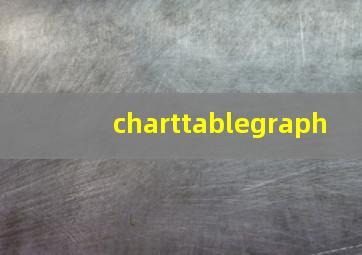 charttablegraph