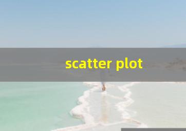 scatter plot